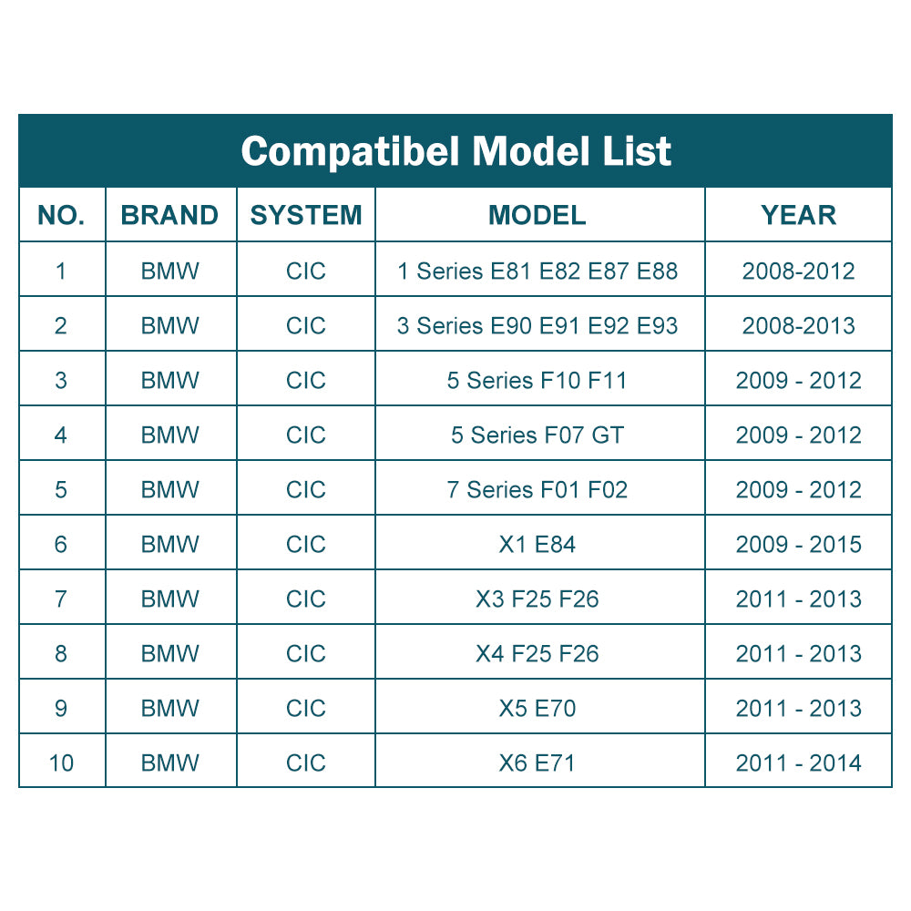 For BMW CIC System 1 2 3 4 5 7 Series X1 X3 X4 X5 X6(TAX FREE)