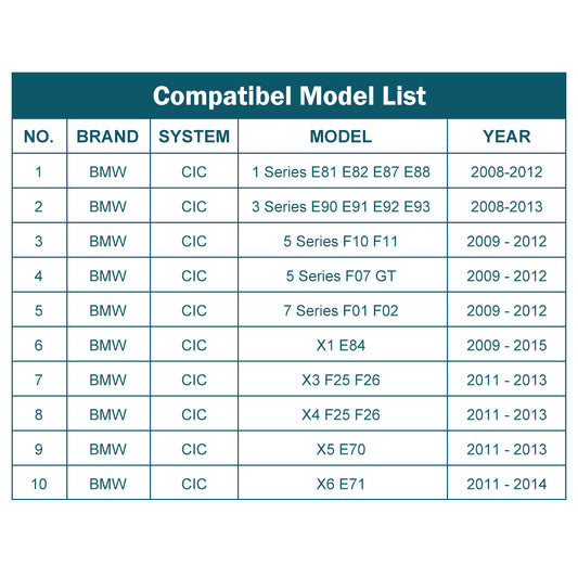 For BMW CIC System 1 2 3 4 5 7 Series X1 X3 X4 X5 X6(TAX FREE)