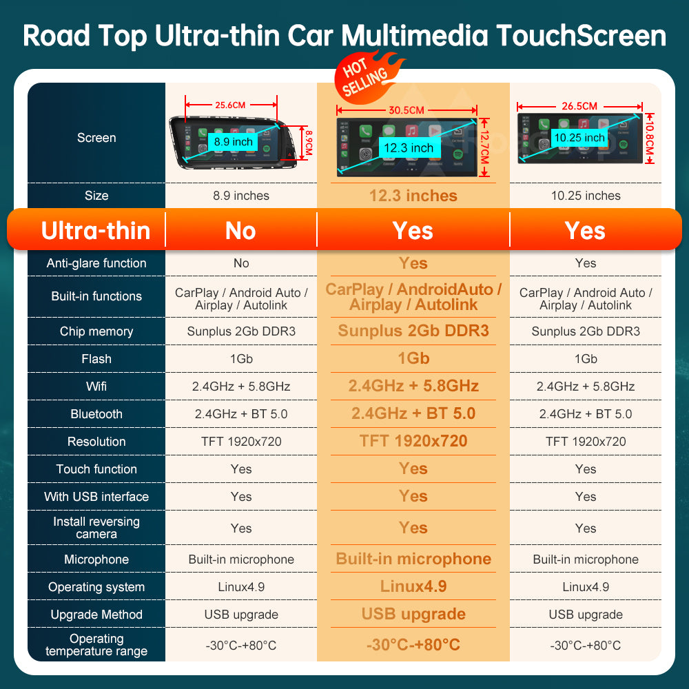 Ultra-thin TouchScreen For Audi A1 Q3