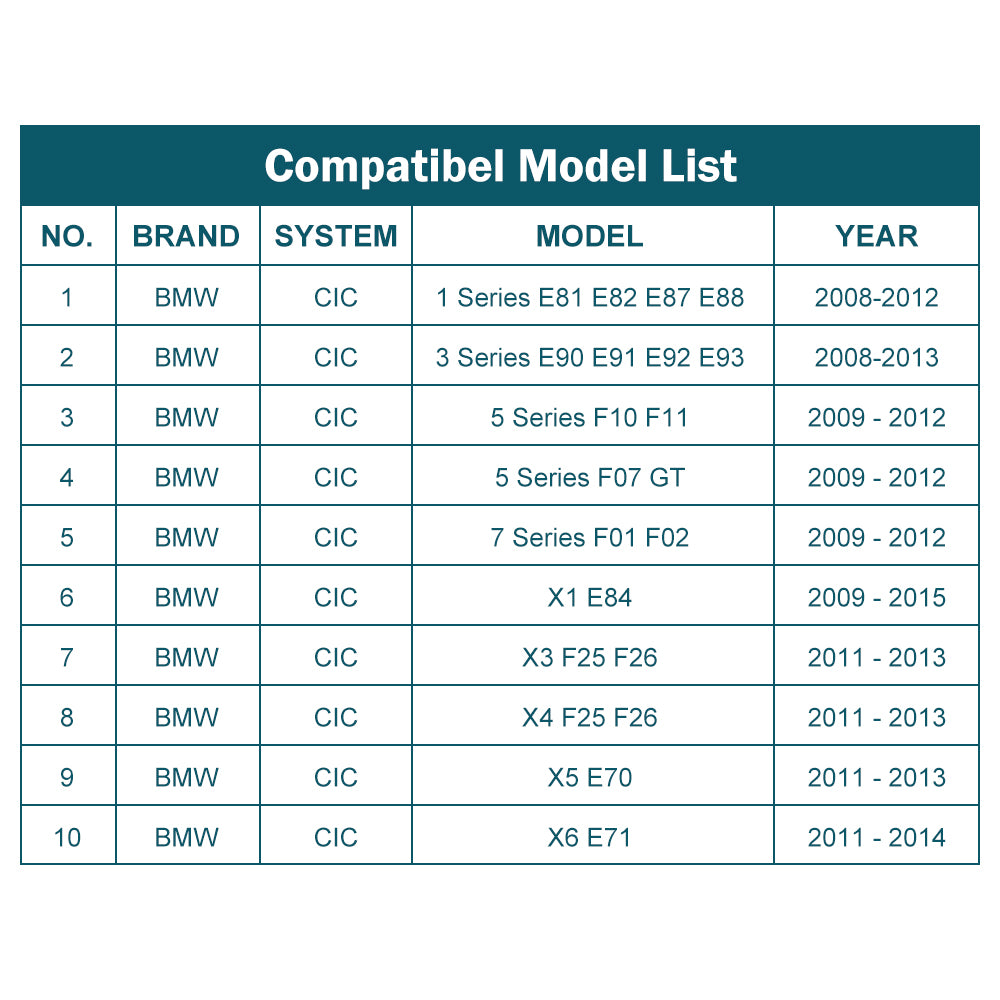 For BMW CIC System 1 2 3 4 5 7 Series X1 X3 X4 X5 X6